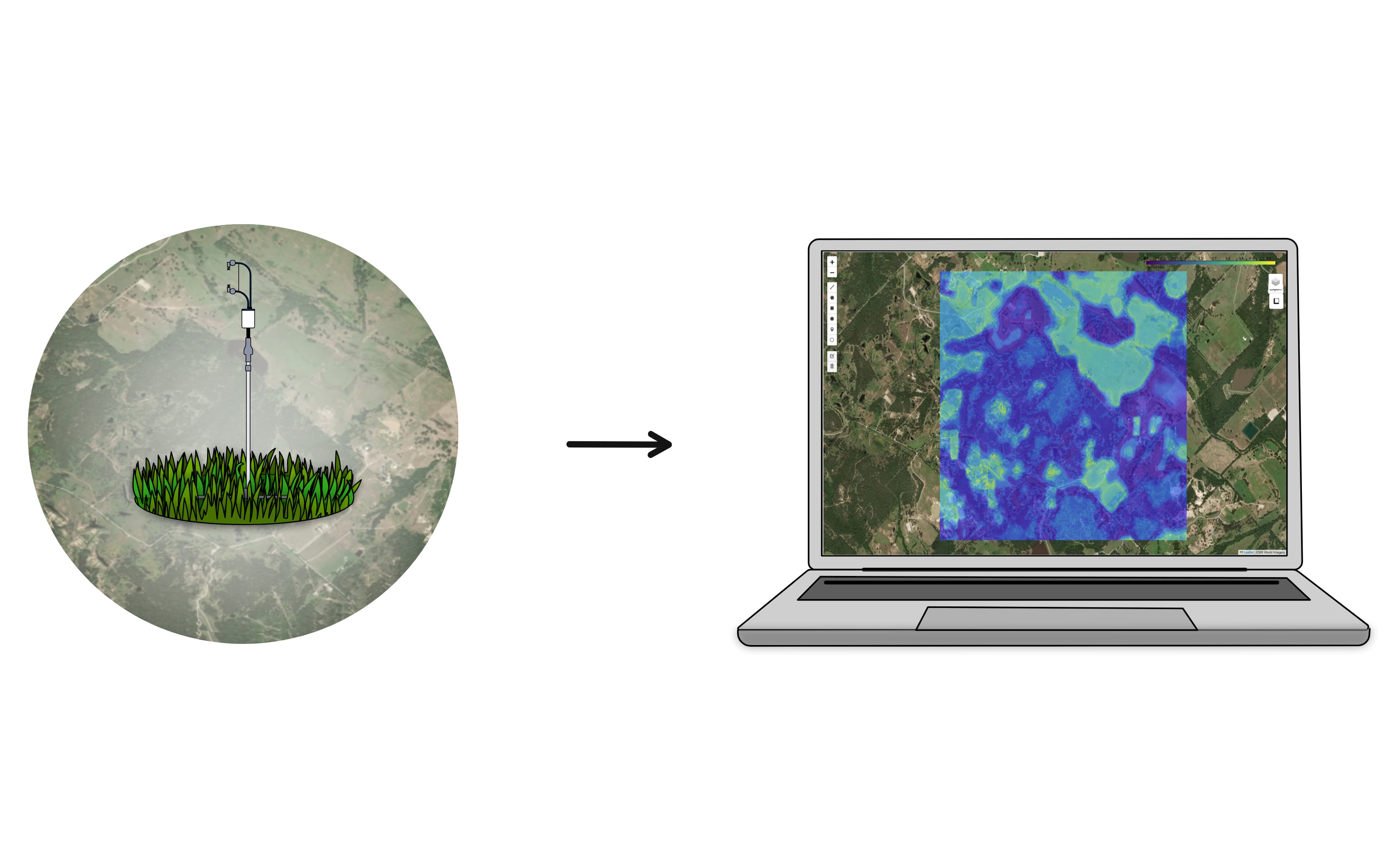 A flux station in a farm landscape, and the FluxMap it produces on a laptop